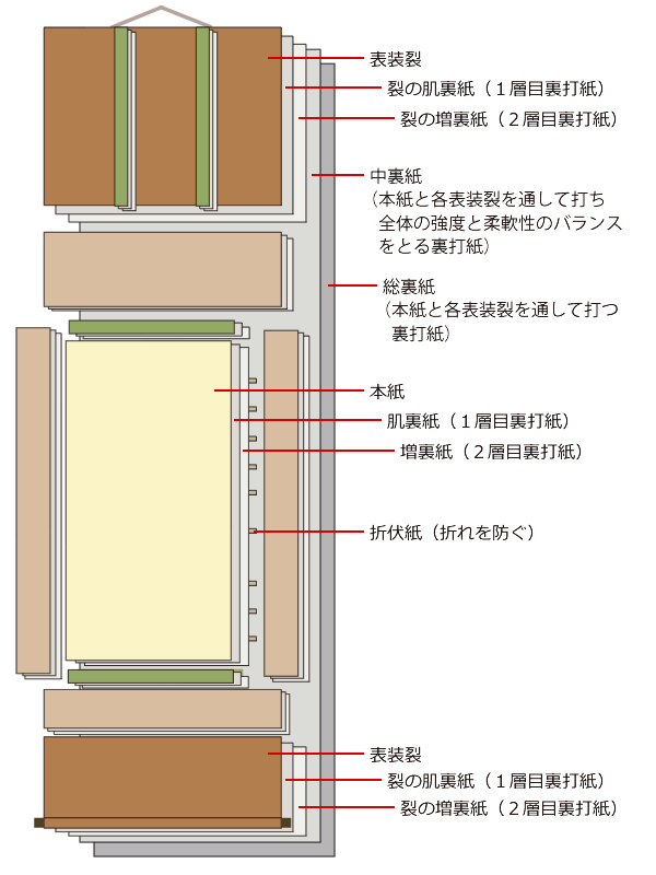 掛軸模式図