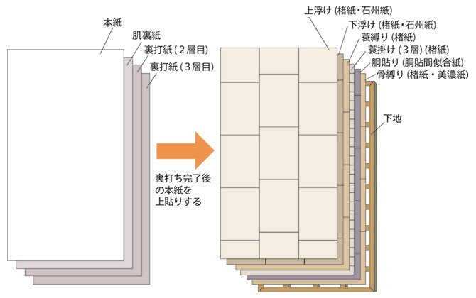 下張り図