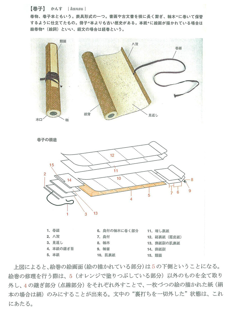 図．巻子の構造と修理